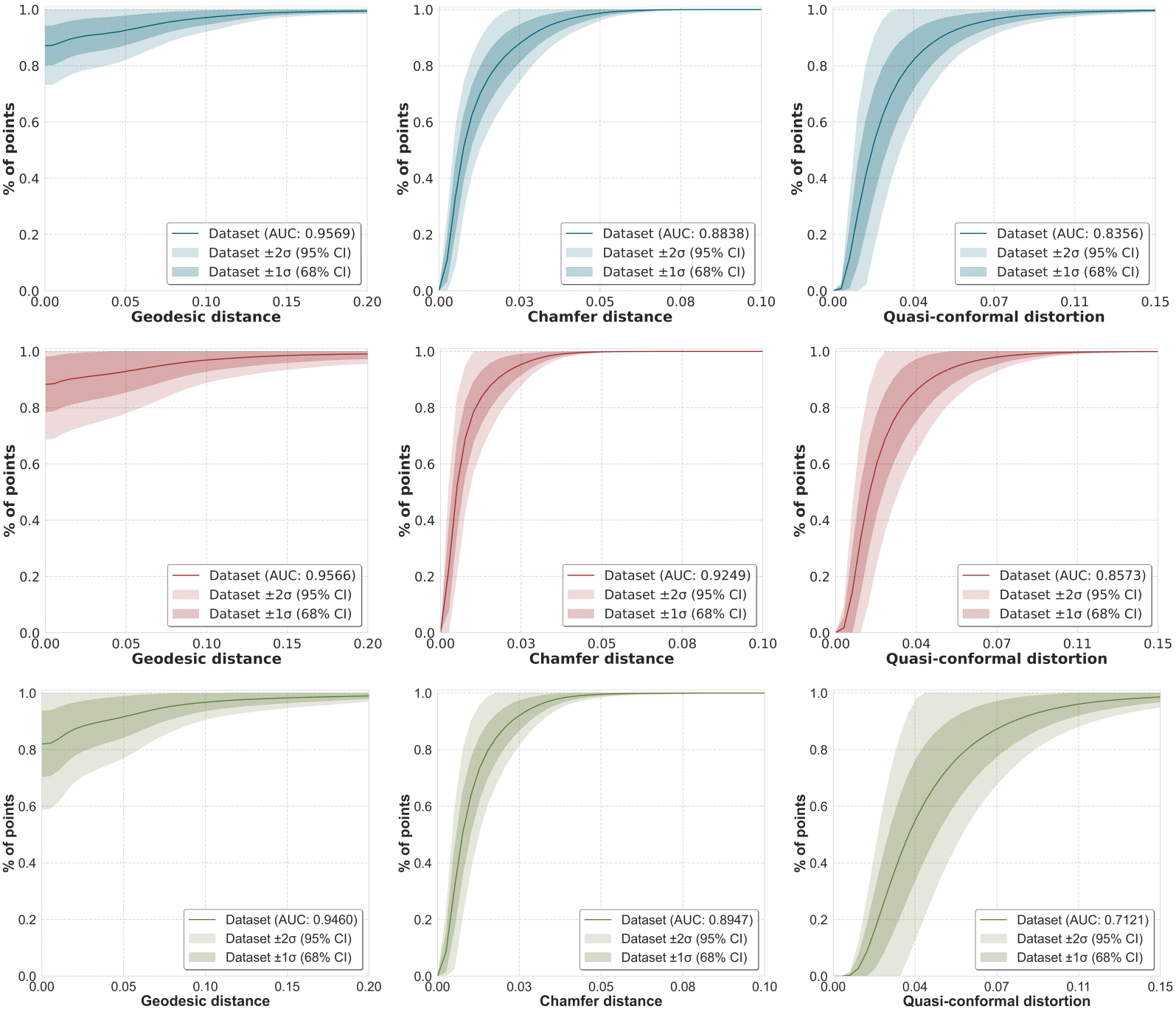 SMPL vs SKEL Comparison