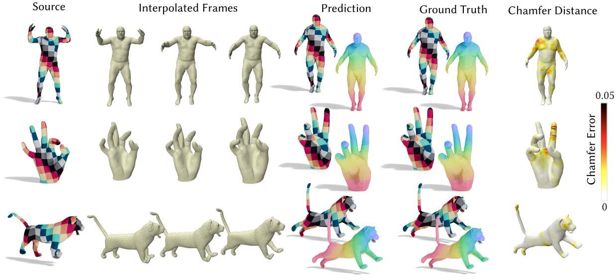 General Selection of Results