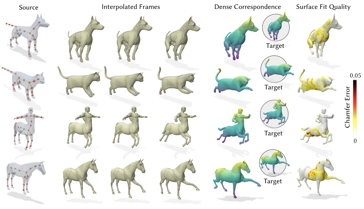 Manual Skeleton Results