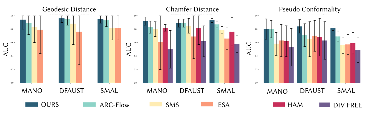 Quantitative Results